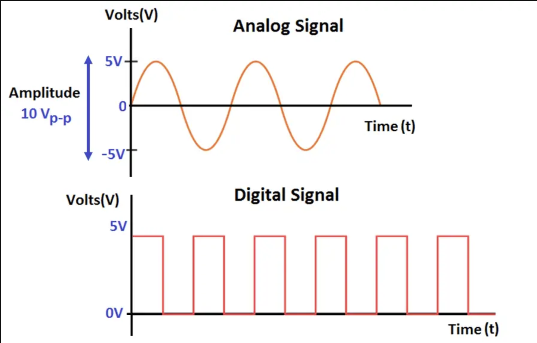 analogdigital