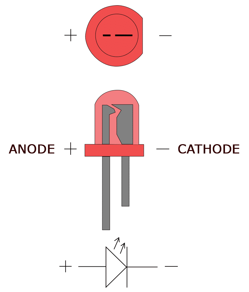 ledanode