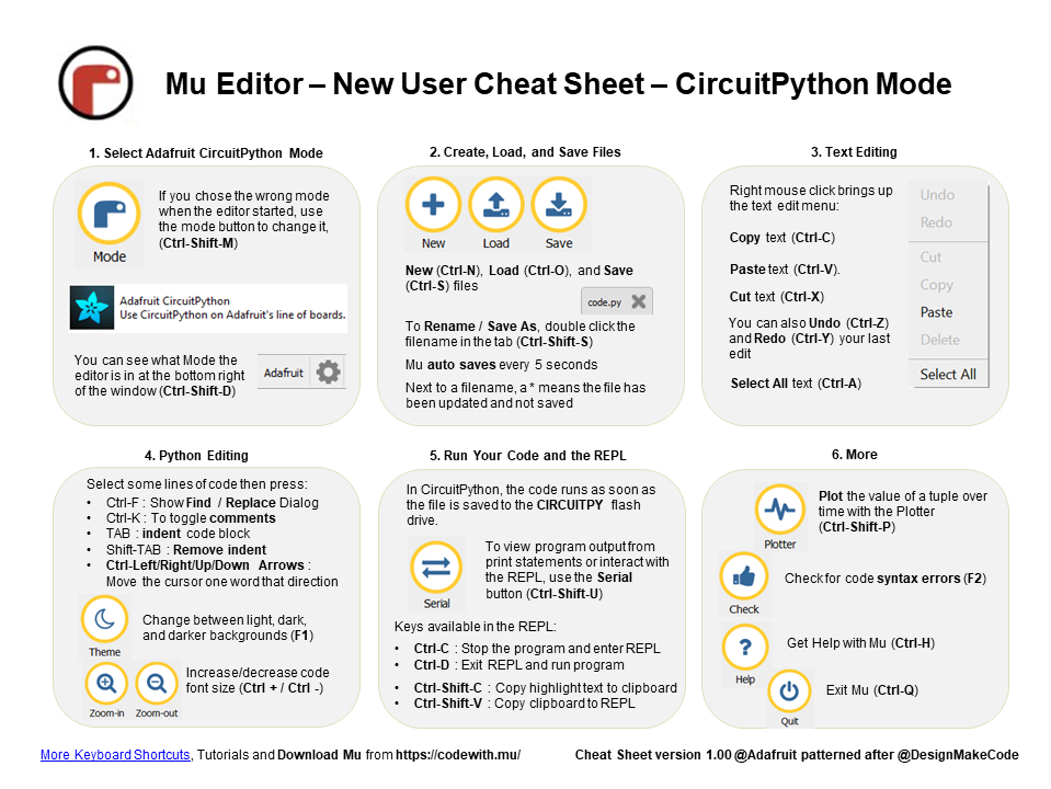 mu_basics